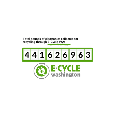 FREE Electronic Recycling